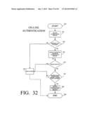 PHYSICAL PRESENCE DIGITAL AUTHENTICATION SYSTEM diagram and image