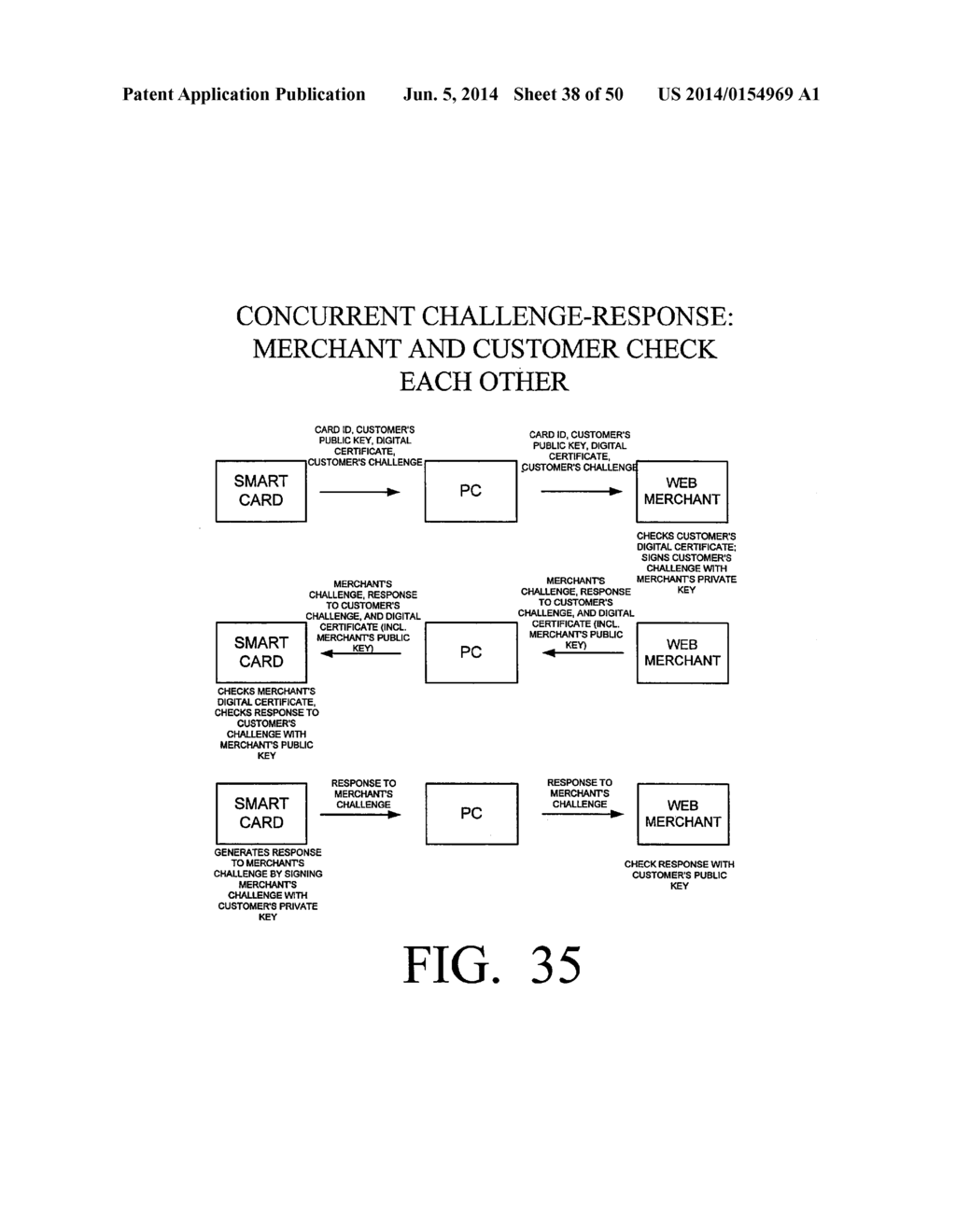 PHYSICAL PRESENCE DIGITAL AUTHENTICATION SYSTEM - diagram, schematic, and image 39