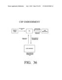 PHYSICAL PRESENCE DIGITAL AUTHENTICATION SYSTEM diagram and image