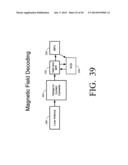 PHYSICAL PRESENCE DIGITAL AUTHENTICATION SYSTEM diagram and image