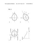 TRANSMITTER, SIGNAL GENERATION DEVICE, CALIBRATION METHOD, AND SIGNAL     GENERATION METHOD diagram and image