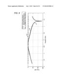 TRANSMITTER, SIGNAL GENERATION DEVICE, CALIBRATION METHOD, AND SIGNAL     GENERATION METHOD diagram and image