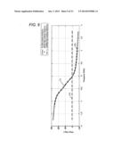 TRANSMITTER, SIGNAL GENERATION DEVICE, CALIBRATION METHOD, AND SIGNAL     GENERATION METHOD diagram and image