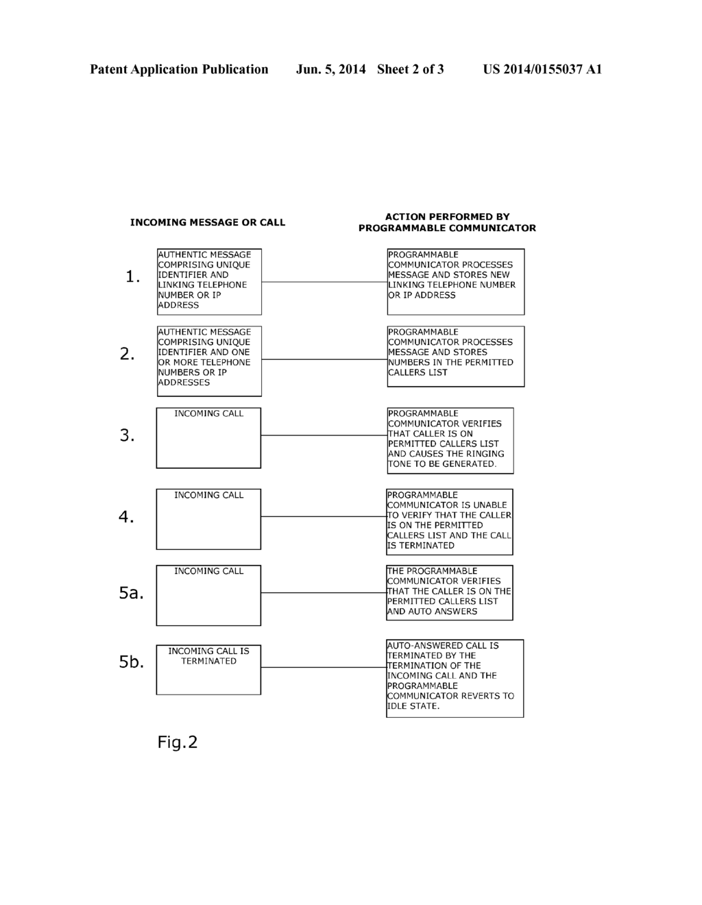 Programmable Communicator - diagram, schematic, and image 03