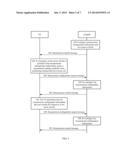 METHODS AND DEVICES FOR CELL MEASUREMENT AND MEASUREMENT CONTROL diagram and image