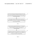 METHODS AND DEVICES FOR CELL MEASUREMENT AND MEASUREMENT CONTROL diagram and image