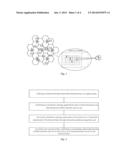 METHOD FOR SPECTRUM ALLOCATION BASED ON INTERFERENCE SUPPRESSION AND USER     DIFFERENCE BANDWIDTH REQUIREMENTS diagram and image