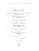 METHOD FOR SPECTRUM ALLOCATION BASED ON INTERFERENCE SUPPRESSION AND USER     DIFFERENCE BANDWIDTH REQUIREMENTS diagram and image