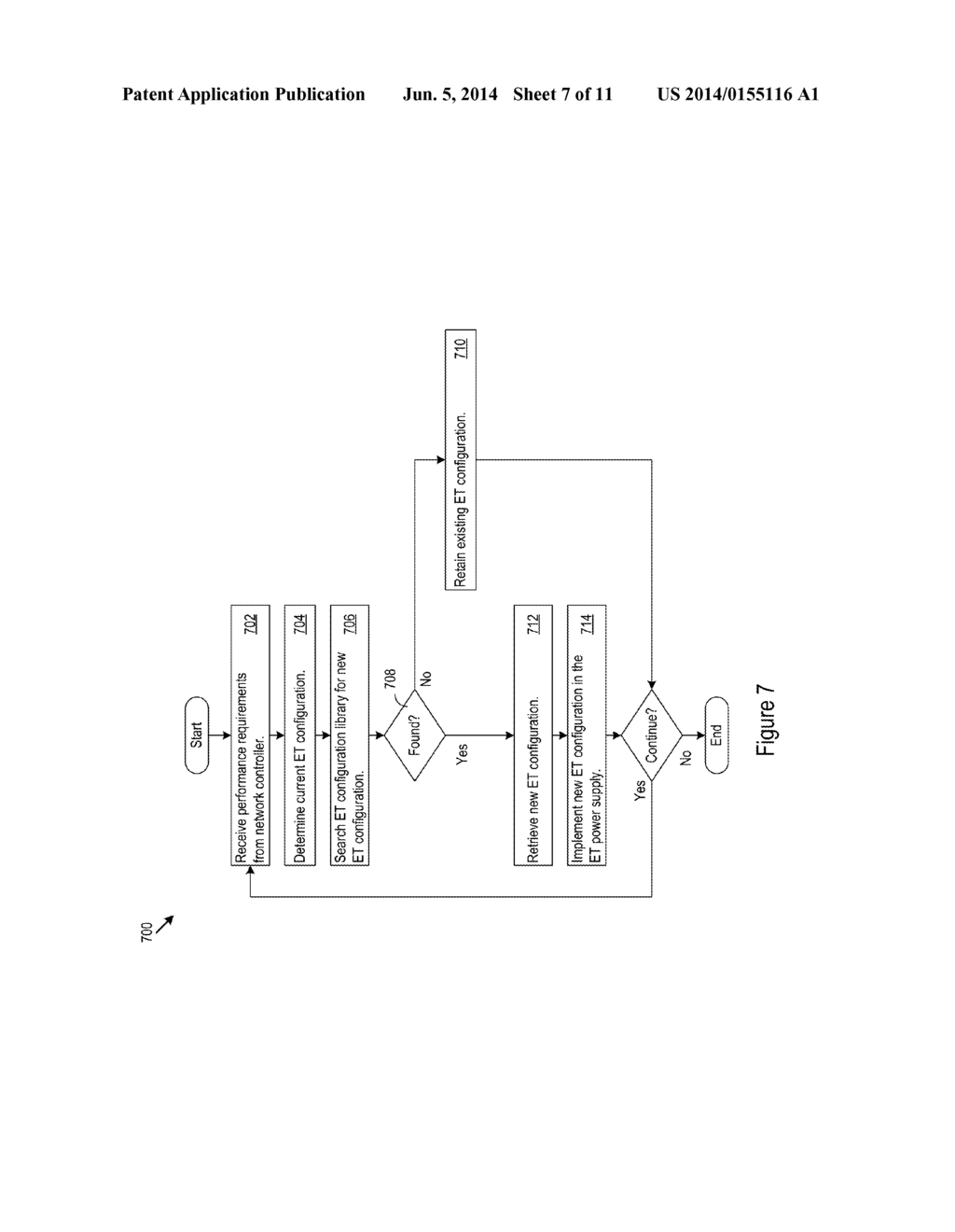 Dynamic Operating Bandwidth Configuration for an Envelope Tracker - diagram, schematic, and image 08