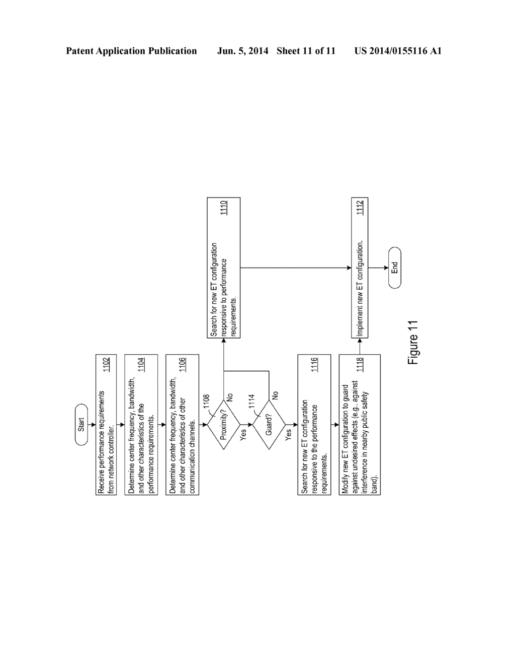 Dynamic Operating Bandwidth Configuration for an Envelope Tracker - diagram, schematic, and image 12