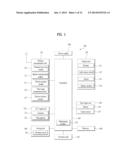 MOBILE TERMINAL AND CONTROLLING METHOD THEREOF diagram and image