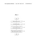 MOBILE TERMINAL AND CONTROLLING METHOD THEREOF diagram and image