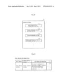 RHYTHM GAME CONTROL APPARATUS AND RHYTHM GAME CONTROL PROGRAM diagram and image