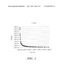 THERMOPLASTIC PASTE FOR REPAIRING LIVING TISSUES diagram and image