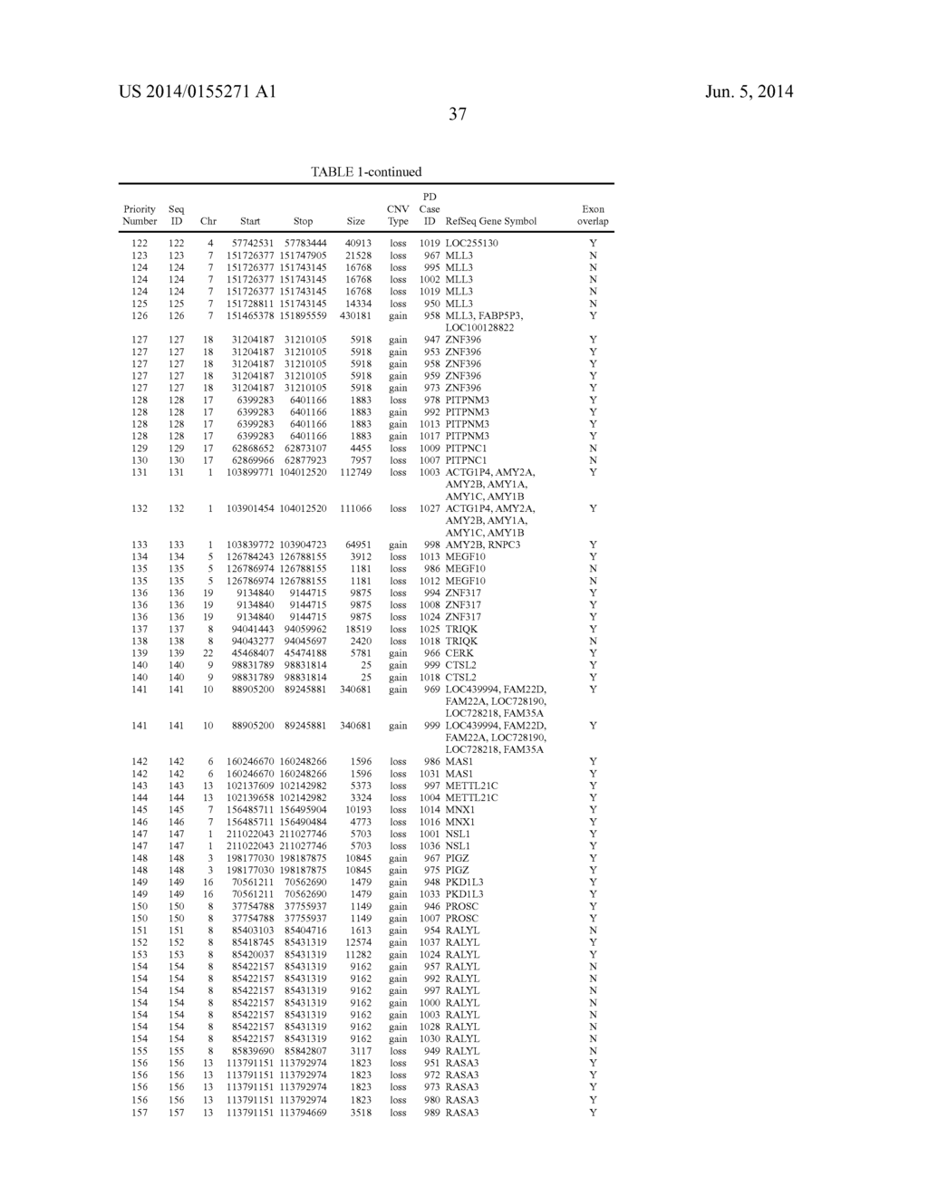 METHODS AND COMPOSITIONS FOR DIAGNOSING, PROGNOSING, AND TREATING     NEUROLOGICAL CONDITIONS - diagram, schematic, and image 44