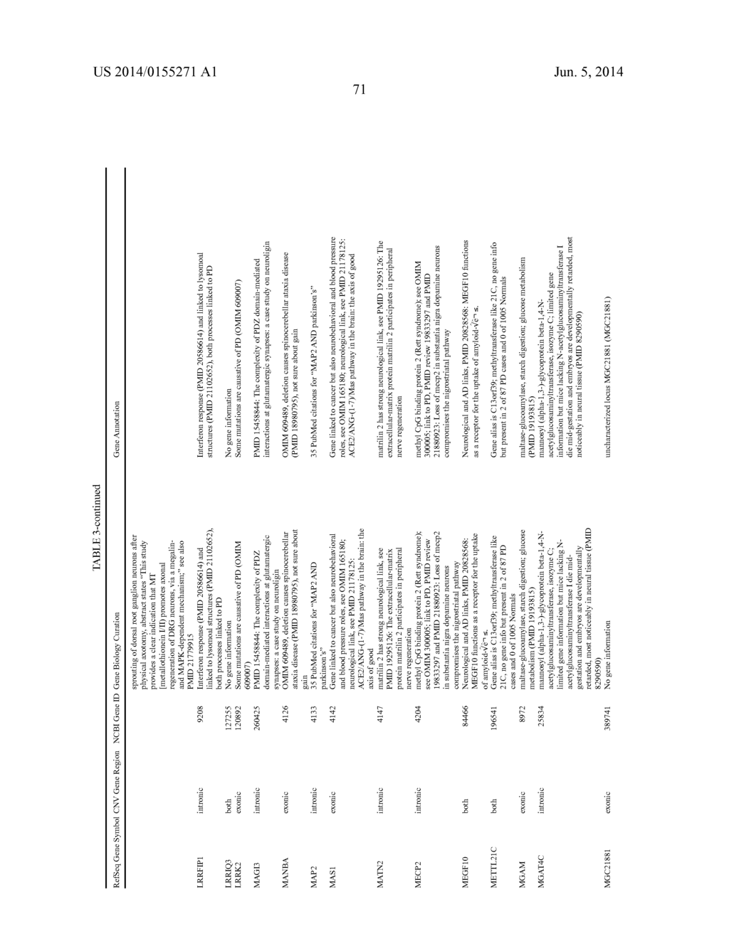 METHODS AND COMPOSITIONS FOR DIAGNOSING, PROGNOSING, AND TREATING     NEUROLOGICAL CONDITIONS - diagram, schematic, and image 78