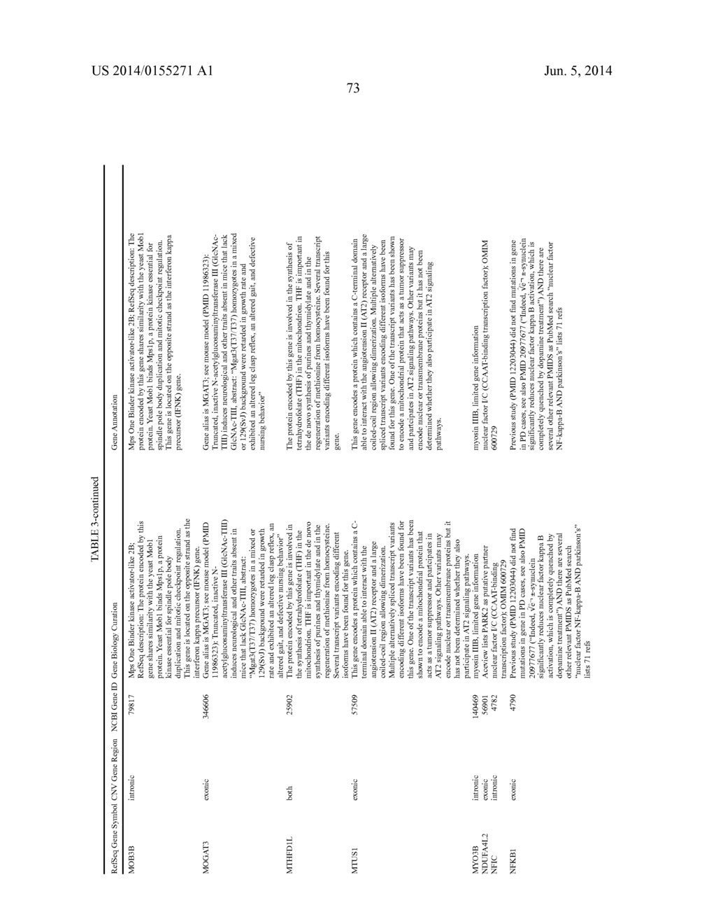 METHODS AND COMPOSITIONS FOR DIAGNOSING, PROGNOSING, AND TREATING     NEUROLOGICAL CONDITIONS - diagram, schematic, and image 80