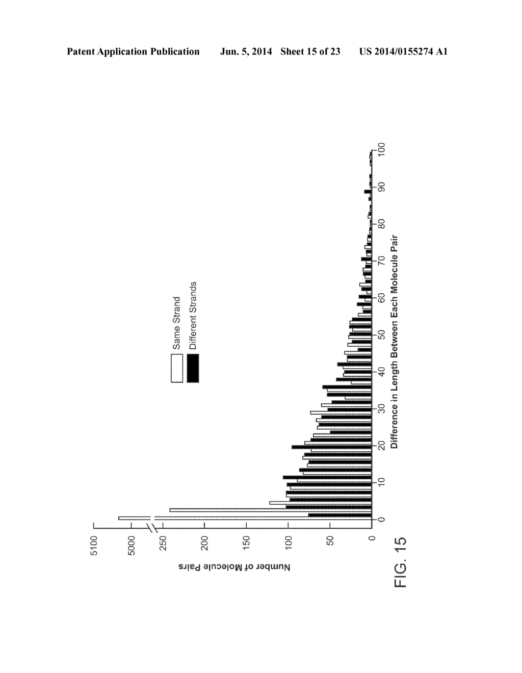 Single Cell Nucleic Acid Detection and Analysis - diagram, schematic, and image 16