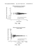 Single Cell Nucleic Acid Detection and Analysis diagram and image