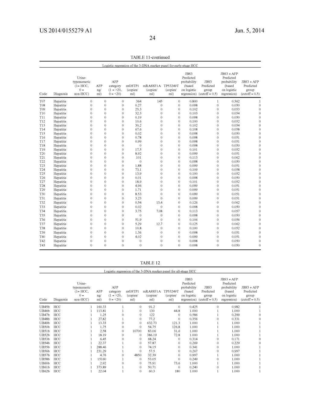 Detection of a panel of urine DNA markers for HCC screening and disease     management - diagram, schematic, and image 43