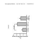 PEPTIDE COMPOSITIONS AND METHODS FOR TREATING LUNG INJURY, ASTHMA,     ANAPHYLAXIS, ANGIOEDEMA, SYSTEMIC VASCULAR PERMEABILITY SYNDROMES, AND     NASAL CONGESTION diagram and image