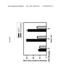 PEPTIDE COMPOSITIONS AND METHODS FOR TREATING LUNG INJURY, ASTHMA,     ANAPHYLAXIS, ANGIOEDEMA, SYSTEMIC VASCULAR PERMEABILITY SYNDROMES, AND     NASAL CONGESTION diagram and image