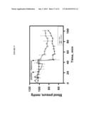 PEPTIDE COMPOSITIONS AND METHODS FOR TREATING LUNG INJURY, ASTHMA,     ANAPHYLAXIS, ANGIOEDEMA, SYSTEMIC VASCULAR PERMEABILITY SYNDROMES, AND     NASAL CONGESTION diagram and image