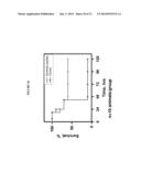 PEPTIDE COMPOSITIONS AND METHODS FOR TREATING LUNG INJURY, ASTHMA,     ANAPHYLAXIS, ANGIOEDEMA, SYSTEMIC VASCULAR PERMEABILITY SYNDROMES, AND     NASAL CONGESTION diagram and image