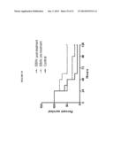 PEPTIDE COMPOSITIONS AND METHODS FOR TREATING LUNG INJURY, ASTHMA,     ANAPHYLAXIS, ANGIOEDEMA, SYSTEMIC VASCULAR PERMEABILITY SYNDROMES, AND     NASAL CONGESTION diagram and image