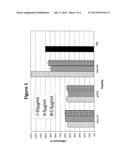 PEPTIDES AND COMPOSITIONS FOR PREVENTION OF CELL ADHESION AND METHODS OF     USING SAME diagram and image