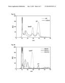 USE OF SS -DIMETHYL-GLIOTOXIN AS DIAGNOSTIC MARKER OF PATHOLOGIES CAUSED     BY GLIOTOXIN-PRODUCING FUNGI OR THEIR DERIVATIVES diagram and image