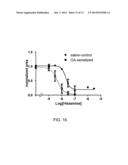 COMBINATION PHARMACEUTICALS AND METHODS THEREOF USING PROTEINACIOUS     CHANNELS AS TREATMENTS FOR MEDICAL CONDITIONS diagram and image