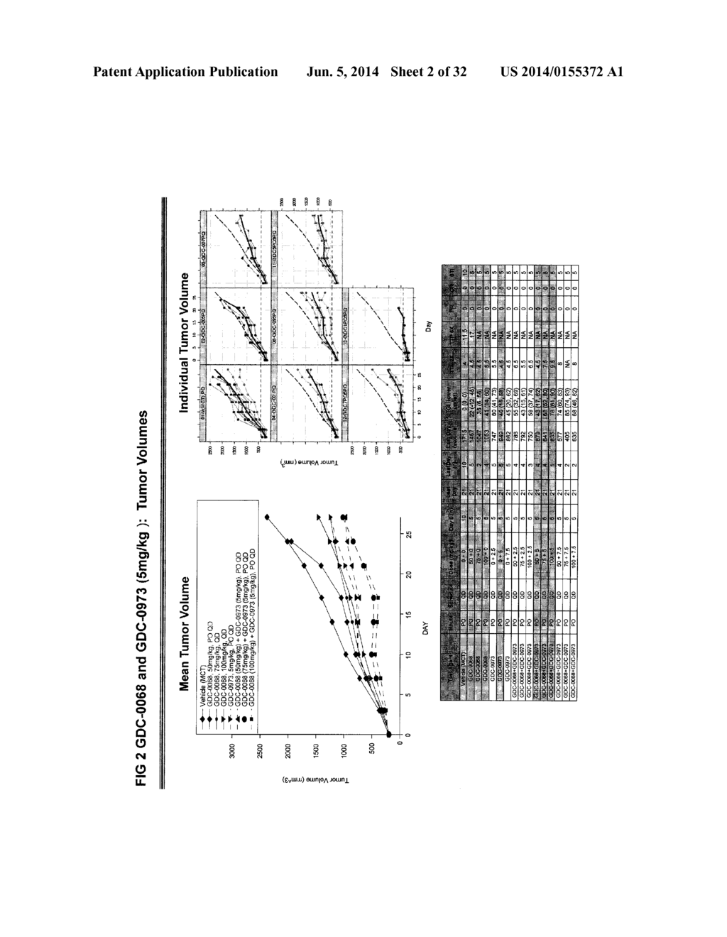 COMBINATIONS OF AKT AND MEK INHIBITOR COMPOUNDS, AND METHODS OF USE - diagram, schematic, and image 03