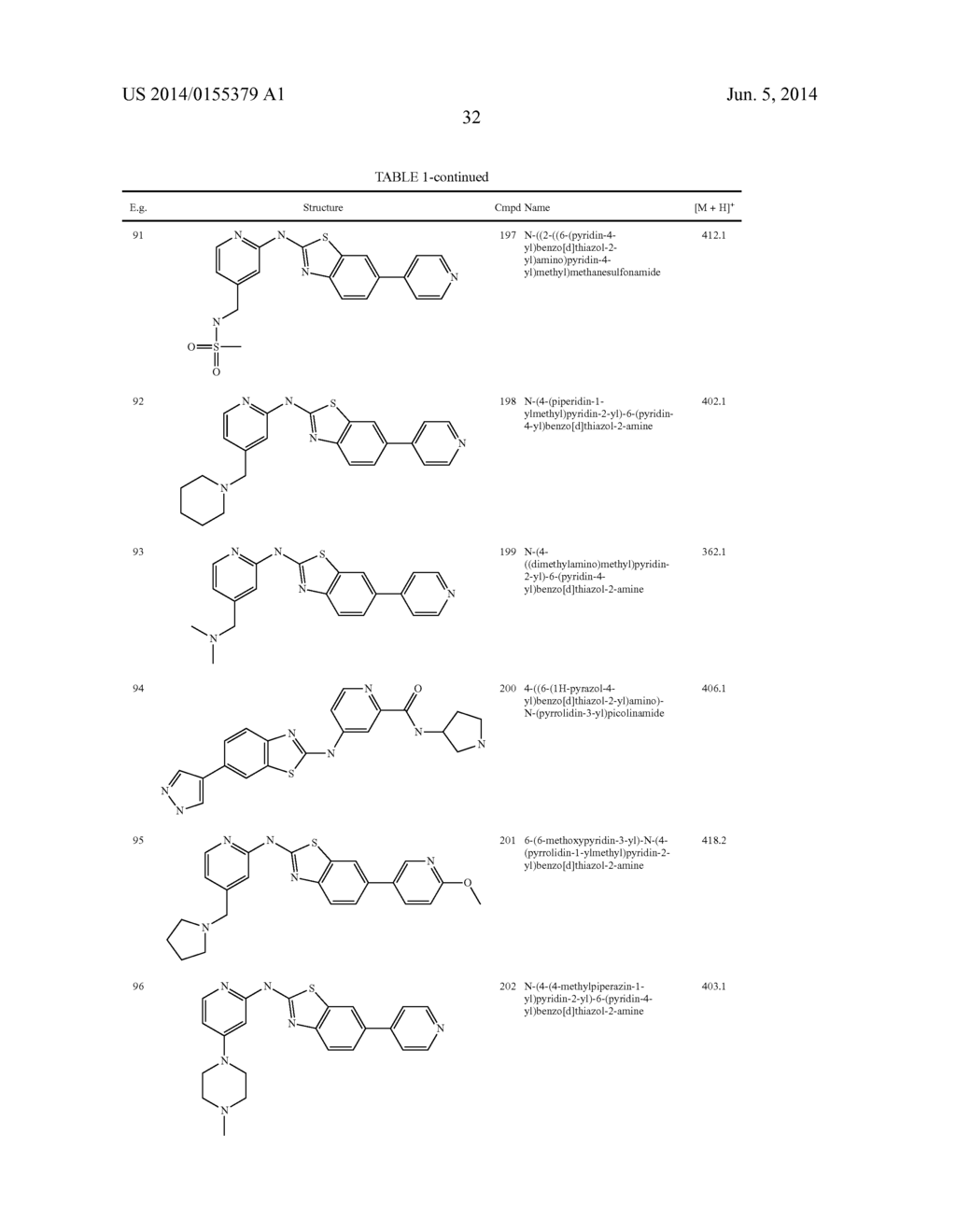 HETEROCYCLE AMINES AND USES THEREOF - diagram, schematic, and image 33