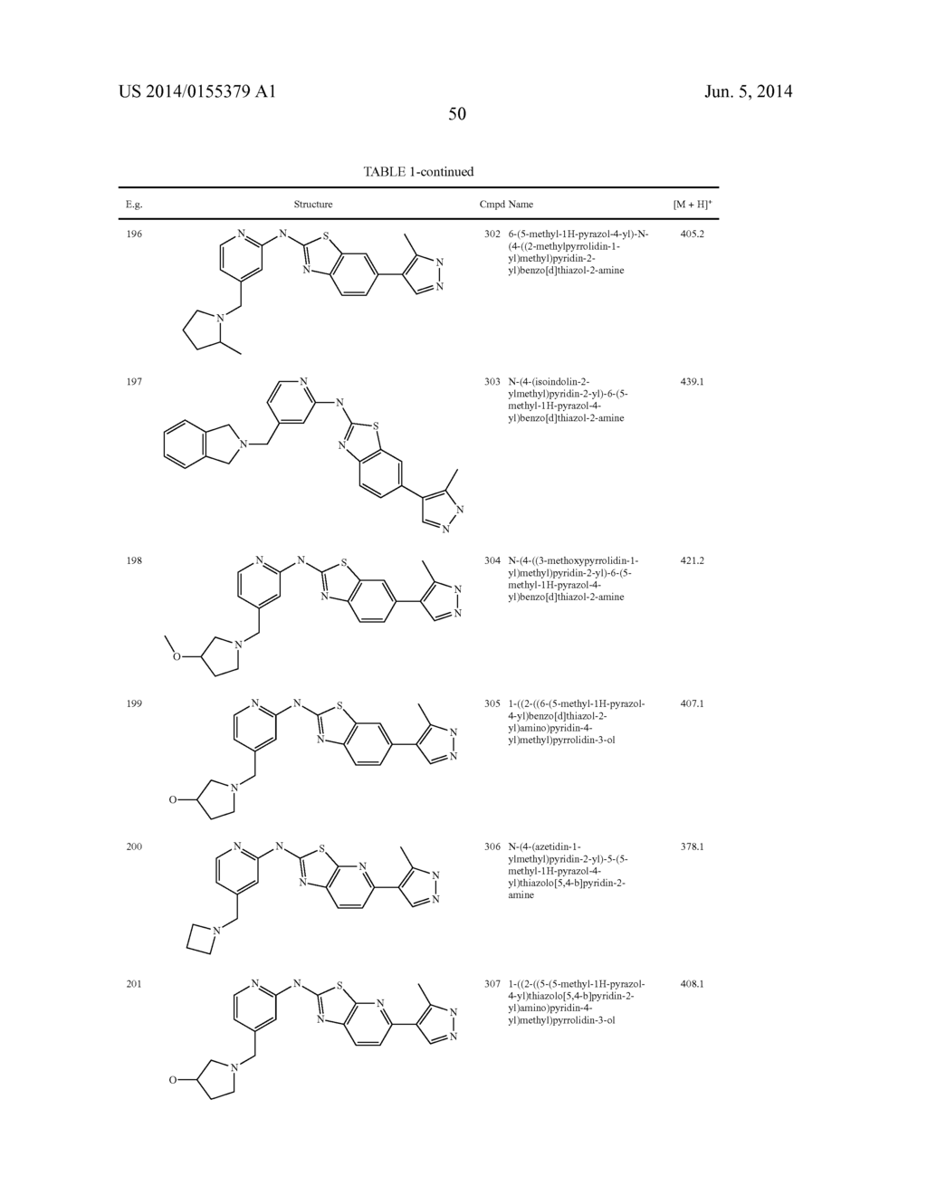 HETEROCYCLE AMINES AND USES THEREOF - diagram, schematic, and image 51
