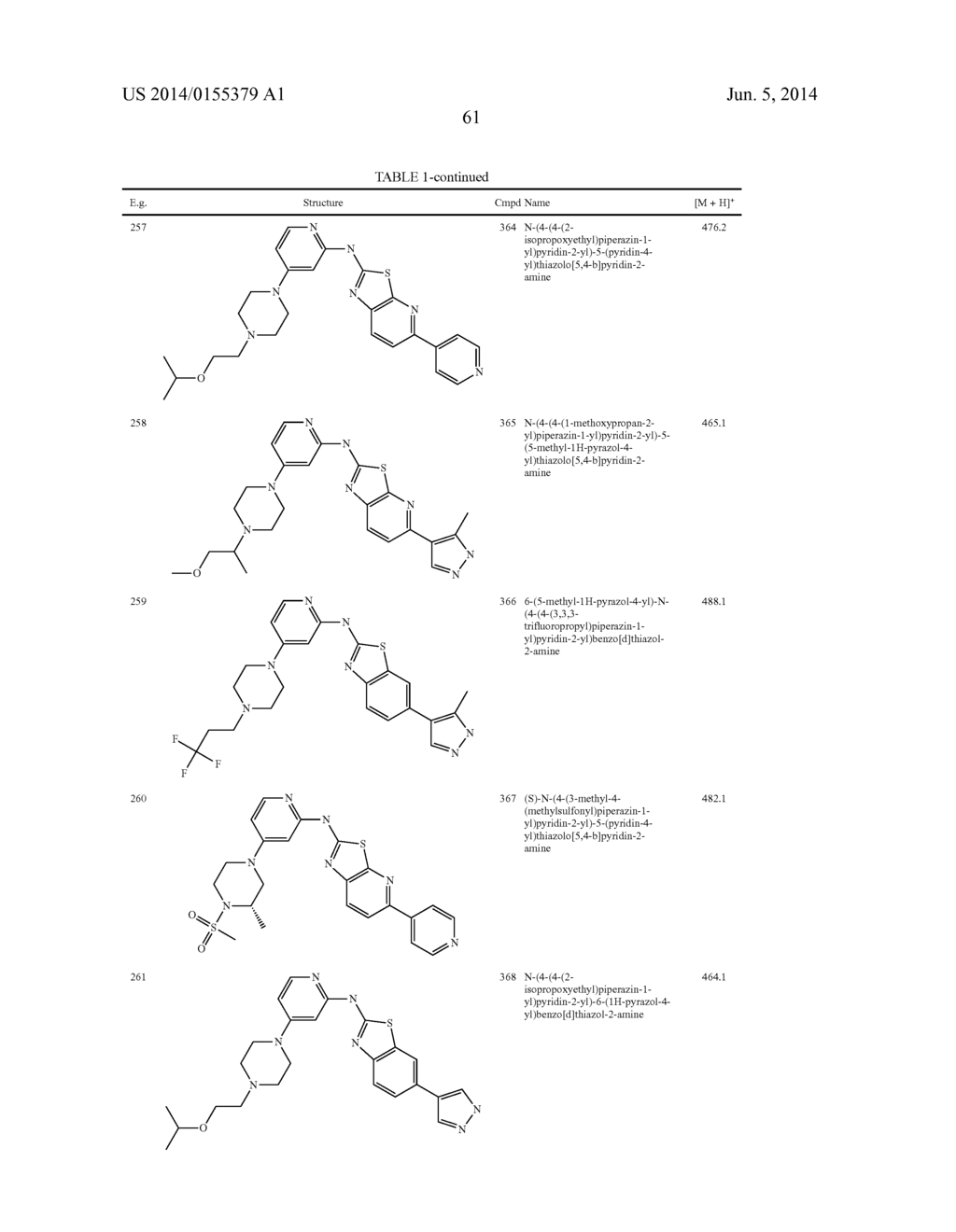 HETEROCYCLE AMINES AND USES THEREOF - diagram, schematic, and image 62