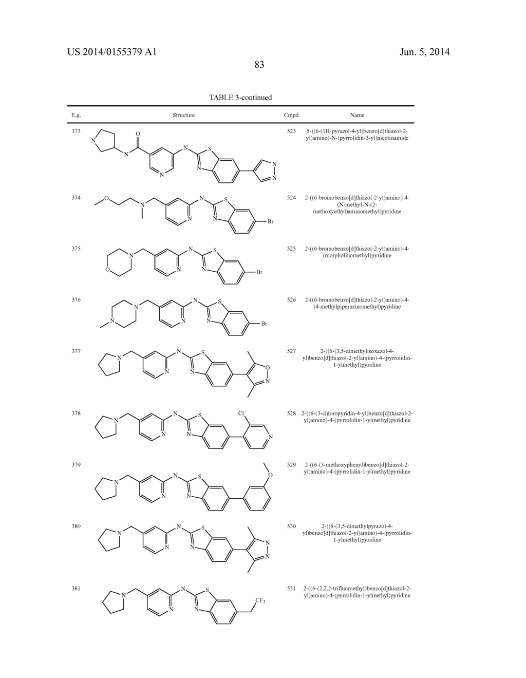 HETEROCYCLE AMINES AND USES THEREOF - diagram, schematic, and image 84