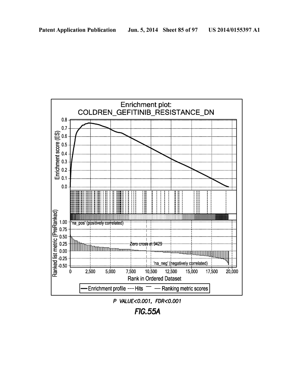 EMT SIGNATURES AND PREDICTIVE MARKERS AND METHOD OF USING THE SAME - diagram, schematic, and image 86