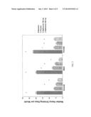 NALTREXONE LONG ACTING FORMULATIONS AND METHODS OF USE diagram and image