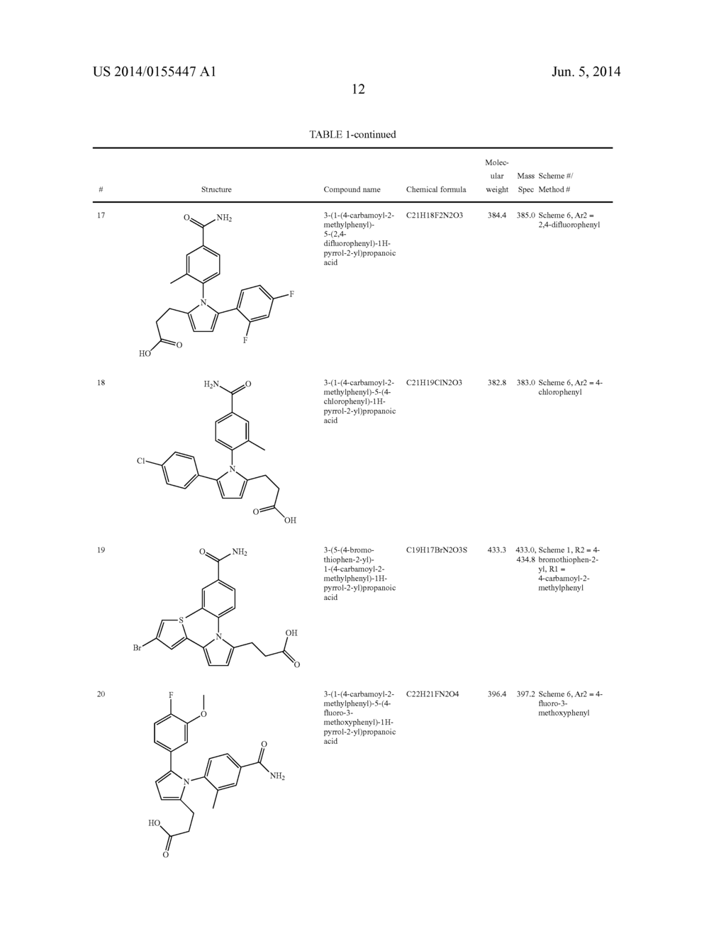 Novel Pyrrole Inhibitors of S-Nitrosoglutathione Reductase as Therapeutic     Agents - diagram, schematic, and image 13