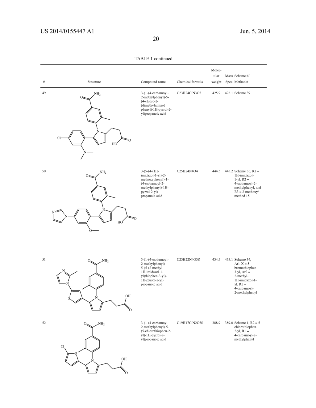 Novel Pyrrole Inhibitors of S-Nitrosoglutathione Reductase as Therapeutic     Agents - diagram, schematic, and image 21