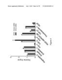 Compositions and Methods of Using Micro RNAs diagram and image