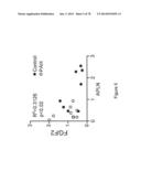 Compositions and Methods of Using Micro RNAs diagram and image