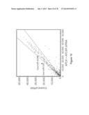 Compositions and Methods of Using Micro RNAs diagram and image