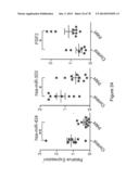 Compositions and Methods of Using Micro RNAs diagram and image