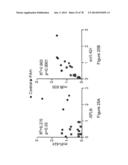 Compositions and Methods of Using Micro RNAs diagram and image