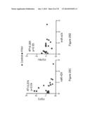 Compositions and Methods of Using Micro RNAs diagram and image