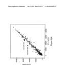 Compositions and Methods of Using Micro RNAs diagram and image