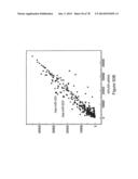 Compositions and Methods of Using Micro RNAs diagram and image