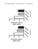 Compositions and Methods of Using Micro RNAs diagram and image